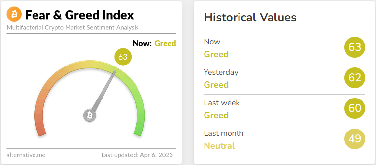 fear and greed