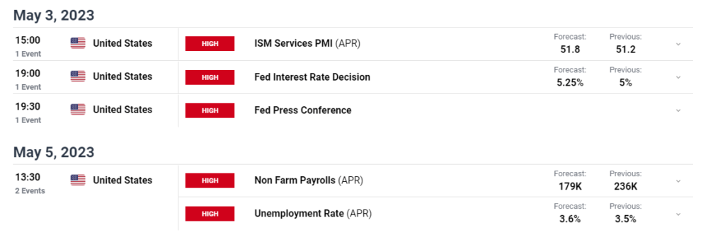 Customize and filter live economic data via our DailyFX economic calendar


